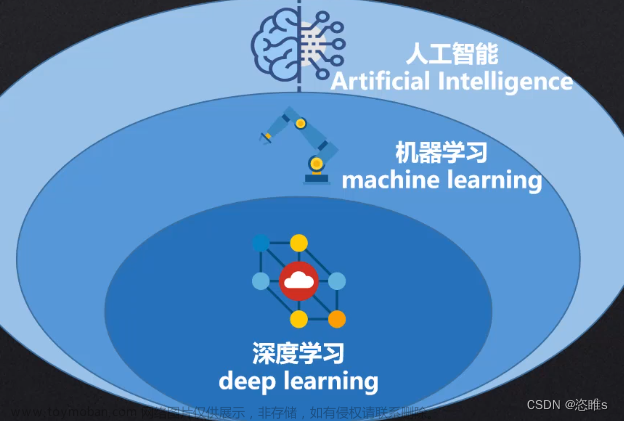 机器学习入门教学——人工智能、机器学习、深度学习,机器学习,人工智能,机器学习