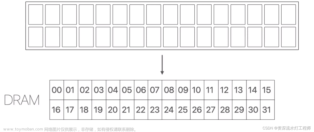 单片机C语言实例：18、LCD1602液晶显示,单片机项目,单片机,c语言,嵌入式硬件