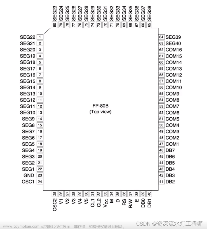 单片机C语言实例：18、LCD1602液晶显示,单片机项目,单片机,c语言,嵌入式硬件