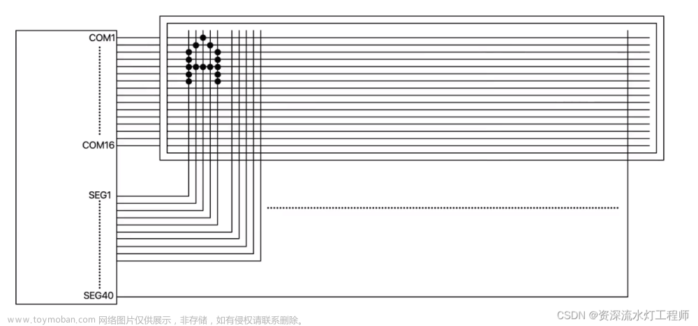 单片机C语言实例：18、LCD1602液晶显示,单片机项目,单片机,c语言,嵌入式硬件