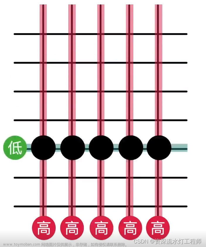 单片机C语言实例：18、LCD1602液晶显示,单片机项目,单片机,c语言,嵌入式硬件