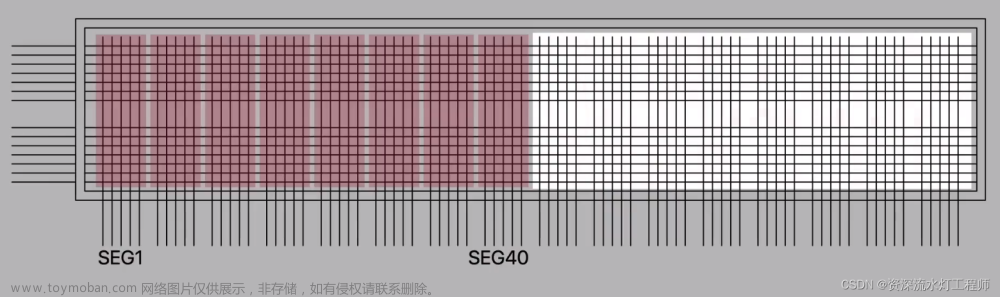 单片机C语言实例：18、LCD1602液晶显示,单片机项目,单片机,c语言,嵌入式硬件