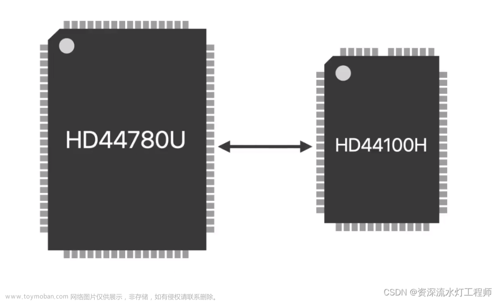 单片机C语言实例：18、LCD1602液晶显示,单片机项目,单片机,c语言,嵌入式硬件