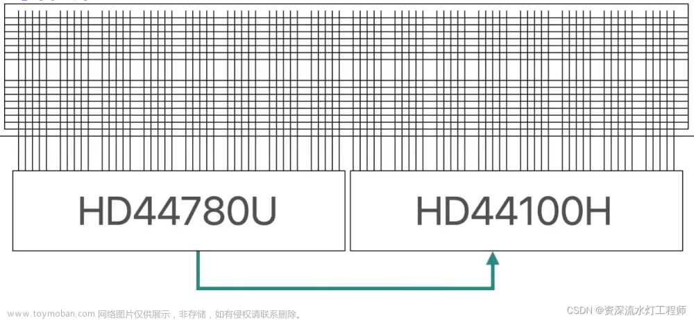 单片机C语言实例：18、LCD1602液晶显示,单片机项目,单片机,c语言,嵌入式硬件