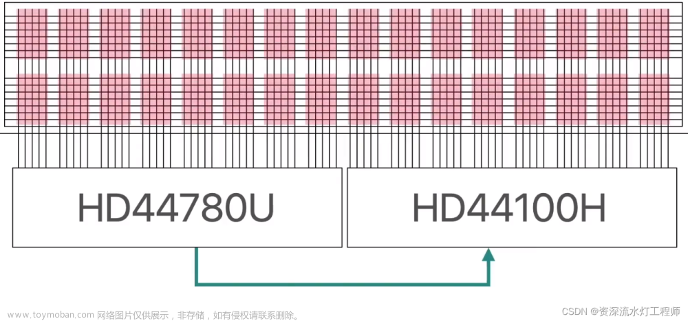 单片机C语言实例：18、LCD1602液晶显示,单片机项目,单片机,c语言,嵌入式硬件