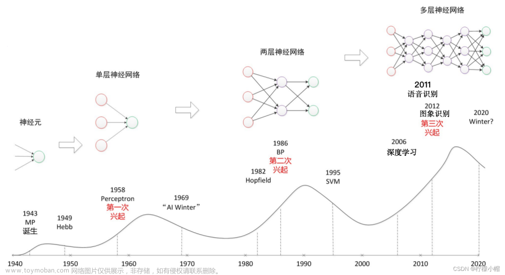 人工智能AI 全栈体系（一）,人工智能AI全栈体系,人工智能