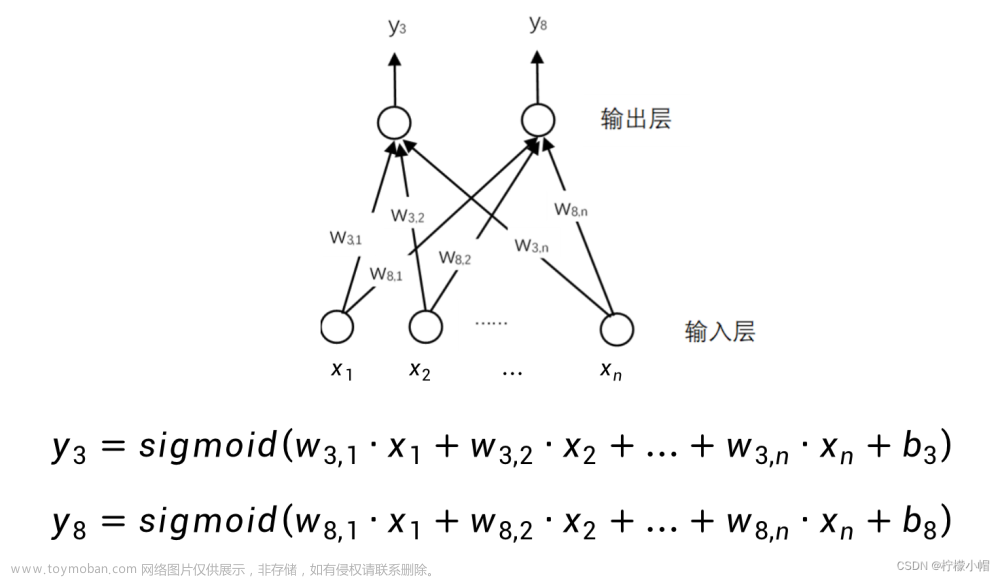 人工智能AI 全栈体系（一）,人工智能AI全栈体系,人工智能