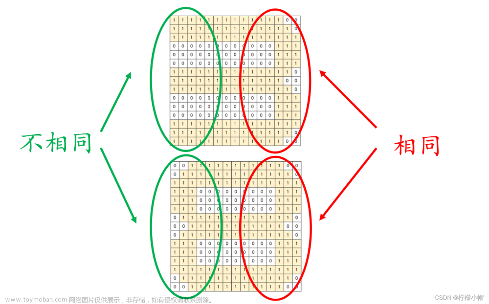 人工智能AI 全栈体系（一）,人工智能AI全栈体系,人工智能