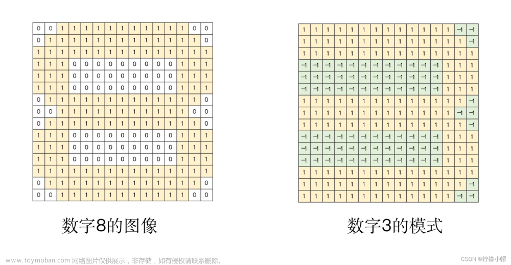 人工智能AI 全栈体系（一）,人工智能AI全栈体系,人工智能