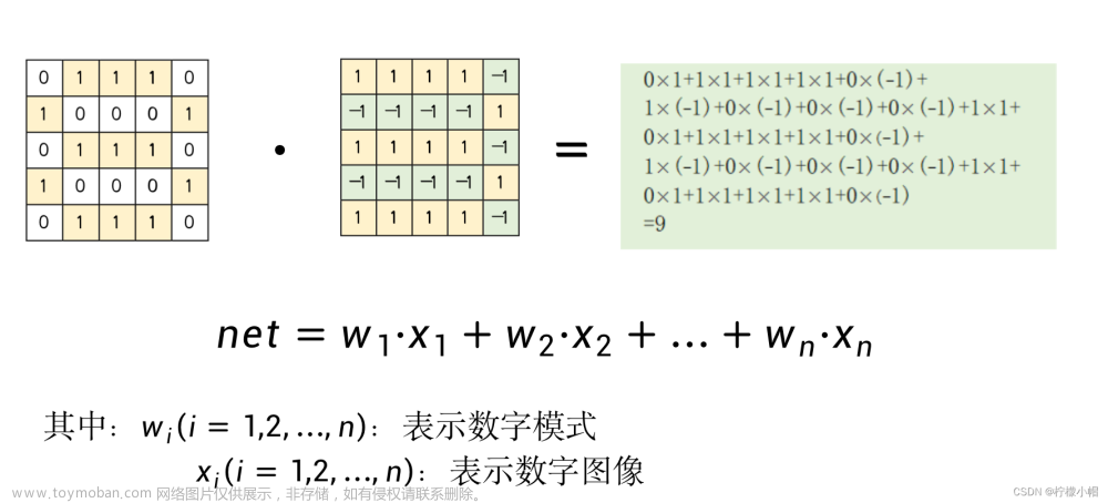 人工智能AI 全栈体系（一）,人工智能AI全栈体系,人工智能