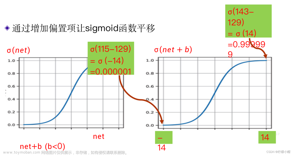 人工智能AI 全栈体系（一）,人工智能AI全栈体系,人工智能