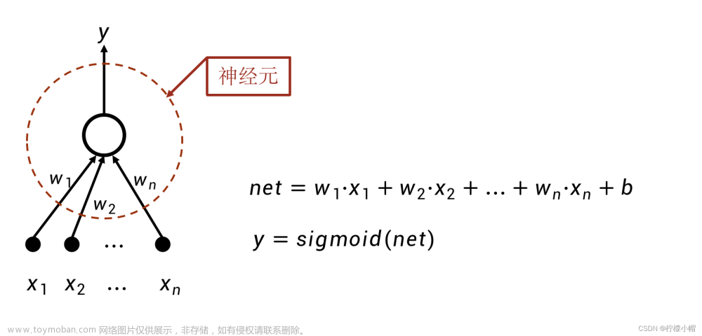 人工智能AI 全栈体系（一）,人工智能AI全栈体系,人工智能