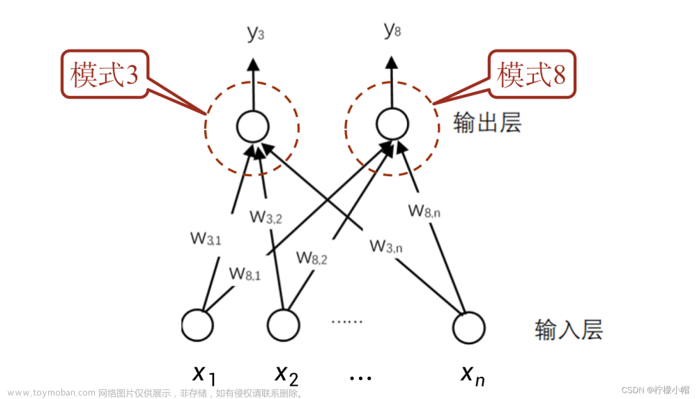 人工智能AI 全栈体系（一）,人工智能AI全栈体系,人工智能