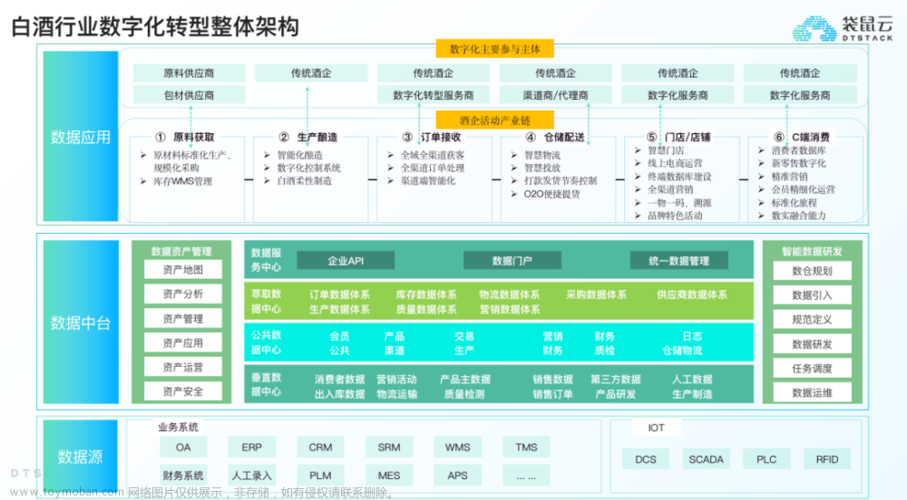 频频刷屏朋友圈，白酒如何越来越年轻化？来聊聊白酒企业数字化