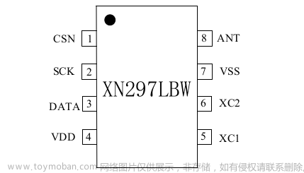 普冉PY32系列(八) GPIO模拟和硬件SPI方式驱动无线收发芯片XN297LBW