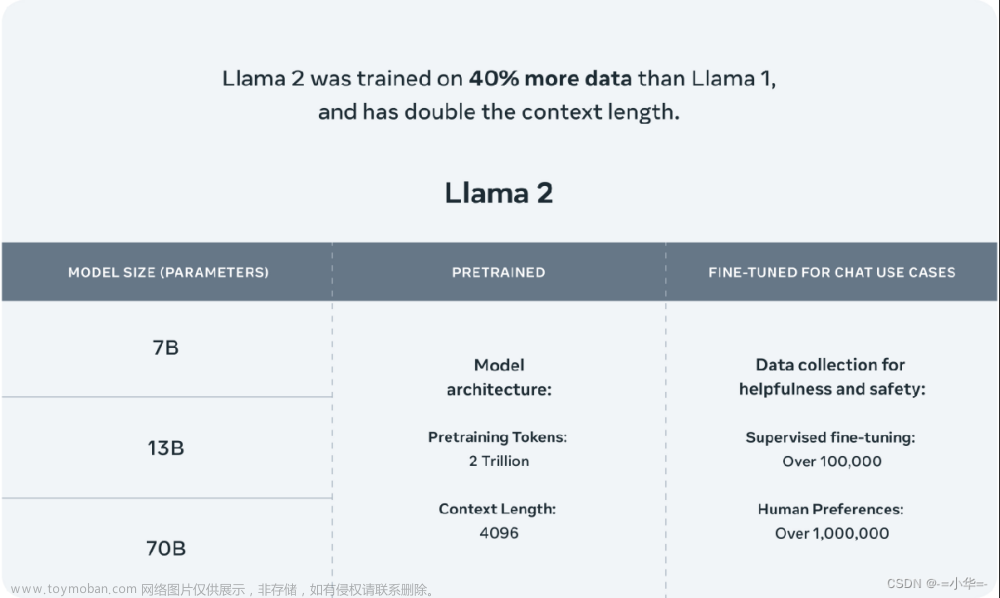 中文大语言模型 Llama-2 7B（或13B） 本地化部署 （国内云服务器、GPU单卡16GB、中文模型、WEB页面TextUI、简单入门）,llama,AIGC