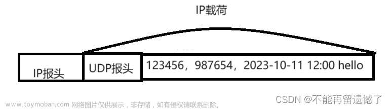 网络原理之初识,JavaEE,网络,TCP,IP,OSI