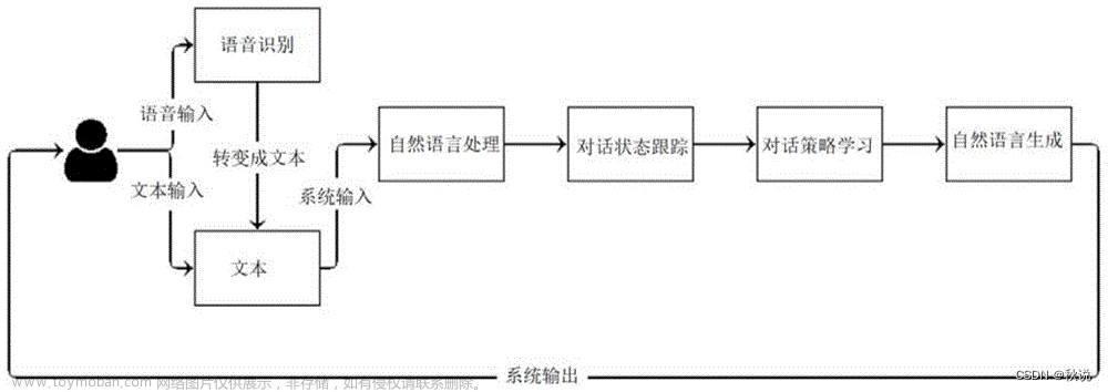 【深入探索AI原生应用】文心大模型4.0开启人工智能之门,人工智能之门,AI-native,人工智能,云原生,神经网络,深度学习,自然语言处理,计算机视觉