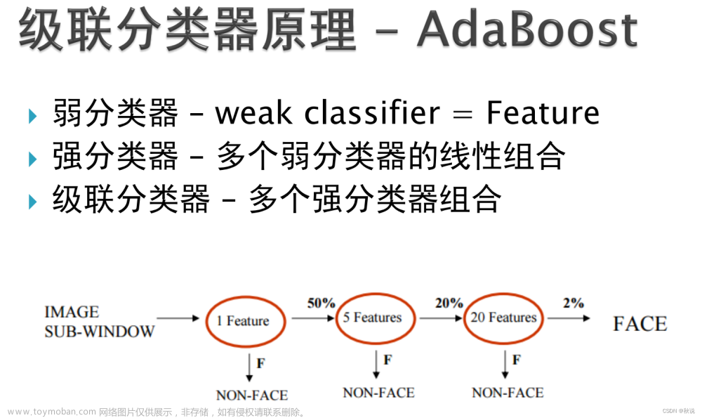 【深入探讨人工智能】AI大模型在自动驾驶中的应用,人工智能之门,人工智能,自动驾驶,机器学习,AI,计算机视觉,目标检测,深度学习