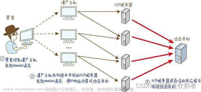 DDoS攻击：网络安全的威胁与防御,ddos,web安全,网络