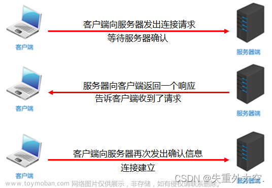 从零开始学习 Java：简单易懂的入门指南之网络编程（三十七）,java基础,学习,java,python,spring boot,开发语言,网络,spring cloud