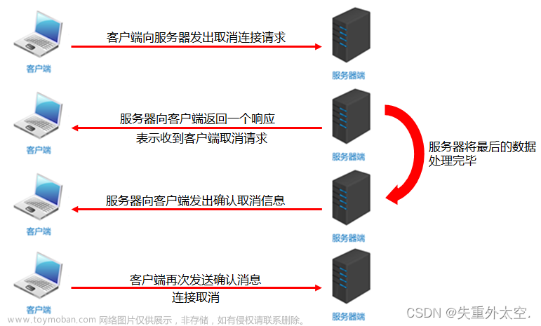 从零开始学习 Java：简单易懂的入门指南之网络编程（三十七）,java基础,学习,java,python,spring boot,开发语言,网络,spring cloud