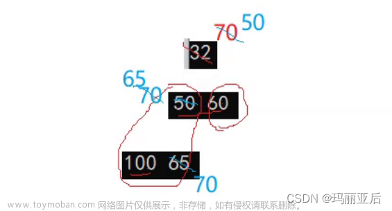 数据结构——二叉树的基本概念及顺序存储（堆）,数据结构,数据结构,算法,c语言