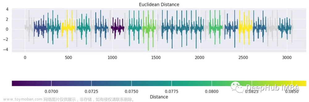 Python时间序列分析库介绍：statsmodels、tslearn、tssearch、tsfresh,人工智能,机器学习,时间序列预测,python