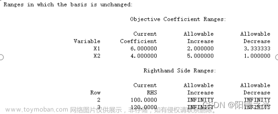 lingo求解线性规划问题,数学建模,lingo,线性规划,数学建模,动态规划,线性回归,算法