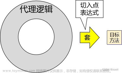 spring6-AOP面向切面编程,spring,java,后端,spring,aop,面向切面编程