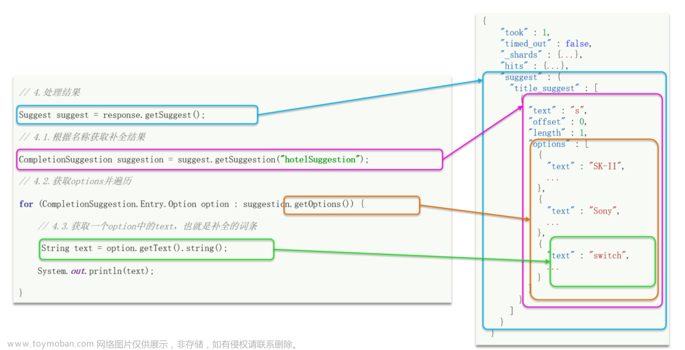 【ElasticSearch】深入探索 ElasticSearch 对数据的聚合、查询自动补全、与数据库间的同步问题以及使用 RabbitMQ 实现与数据库间的同步,微服务,ElasticSearch,elasticsearch