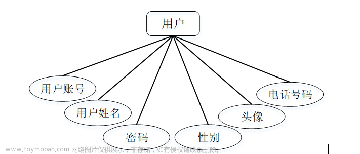 基于Python+协同过滤算法的小说推荐系统设计与实现,Python数据可视化项目案例,Python网页项目实战案例,Java精品毕设实战案例,python,开发语言,协同过滤算法,小说推荐系统,django,原力计划