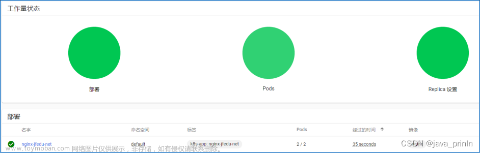 K8S云計算系列-(4),kubernetes,云計算,容器