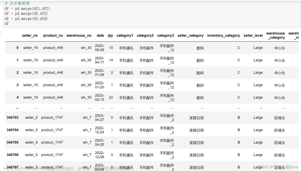 【代码思路】2023mathorcup 大数据数学建模B题 电商零售商家需求预测及库存优化问题,大数据,数学建模