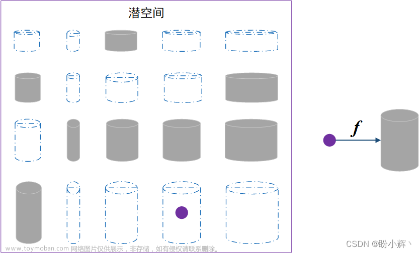 AIGC实战——生成模型简介,AIGC-生成式人工智能实战,AIGC,深度学习,人工智能,原力计划