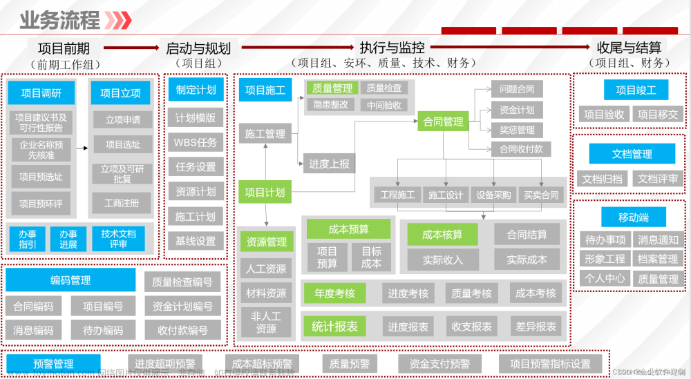 鸿鹄工程项目管理系统 Spring Cloud+Spring Boot+Mybatis+Vue+ElementUI+前后端分离构建工程项目管理系统项目背景,java,spring cloud
