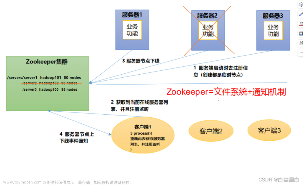 【ELK 使用指南 3】Zookeeper、Kafka集群與Filebeat+Kafka+ELK架構(gòu)（附部署實(shí)例）,分布式應(yīng)用,運(yùn)維,elk,zookeeper,kafka,分布式,架構(gòu),運(yùn)維,前端