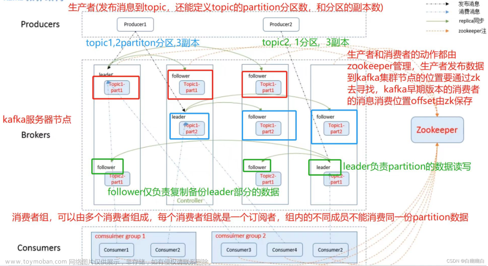 【ELK 使用指南 3】Zookeeper、Kafka集群與Filebeat+Kafka+ELK架構(gòu)（附部署實(shí)例）,分布式應(yīng)用,運(yùn)維,elk,zookeeper,kafka,分布式,架構(gòu),運(yùn)維,前端