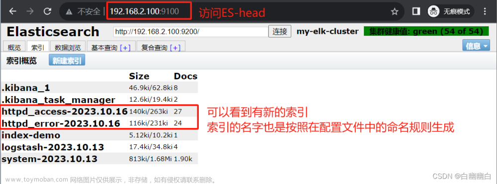 【ELK 使用指南 3】Zookeeper、Kafka集群與Filebeat+Kafka+ELK架構(gòu)（附部署實(shí)例）,分布式應(yīng)用,運(yùn)維,elk,zookeeper,kafka,分布式,架構(gòu),運(yùn)維,前端