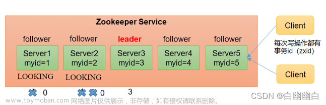 【ELK 使用指南 3】Zookeeper、Kafka集群與Filebeat+Kafka+ELK架構(gòu)（附部署實(shí)例）,分布式應(yīng)用,運(yùn)維,elk,zookeeper,kafka,分布式,架構(gòu),運(yùn)維,前端