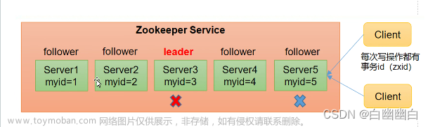 【ELK 使用指南 3】Zookeeper、Kafka集群與Filebeat+Kafka+ELK架構(gòu)（附部署實(shí)例）,分布式應(yīng)用,運(yùn)維,elk,zookeeper,kafka,分布式,架構(gòu),運(yùn)維,前端