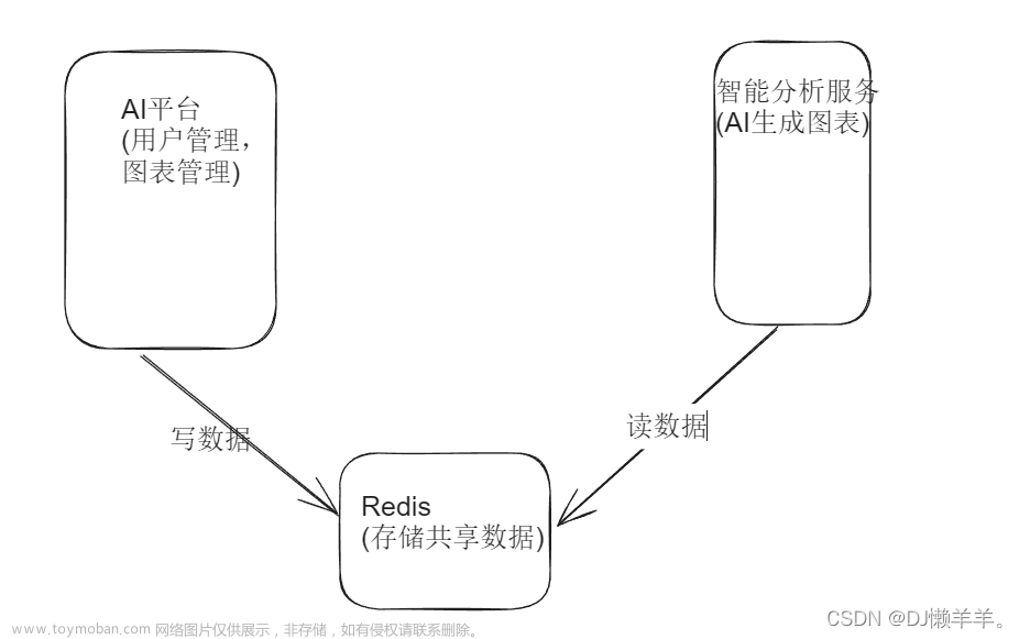 分布式消息队列:RabbitMQ(1),消息中间件,分布式,rabbitmq,1024程序员