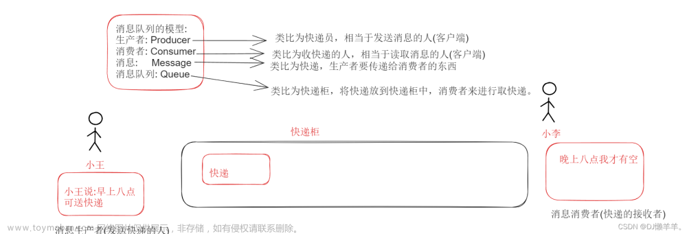 分布式消息队列:RabbitMQ(1),消息中间件,分布式,rabbitmq,1024程序员