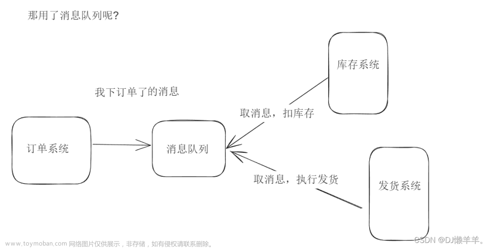 分布式消息队列:RabbitMQ(1),消息中间件,分布式,rabbitmq,1024程序员