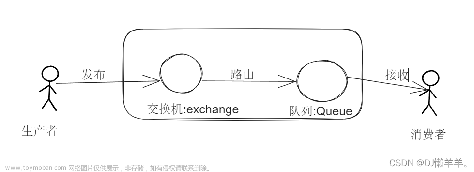 分布式消息队列:RabbitMQ(1),消息中间件,分布式,rabbitmq,1024程序员