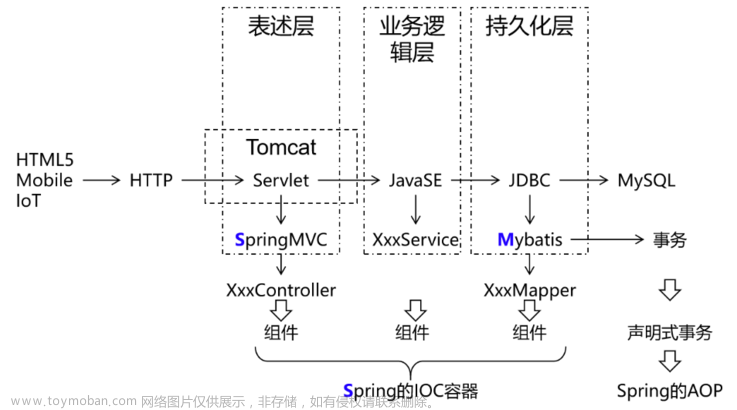 Springmvc 讲解（1）,spring,springmvc,java,spring