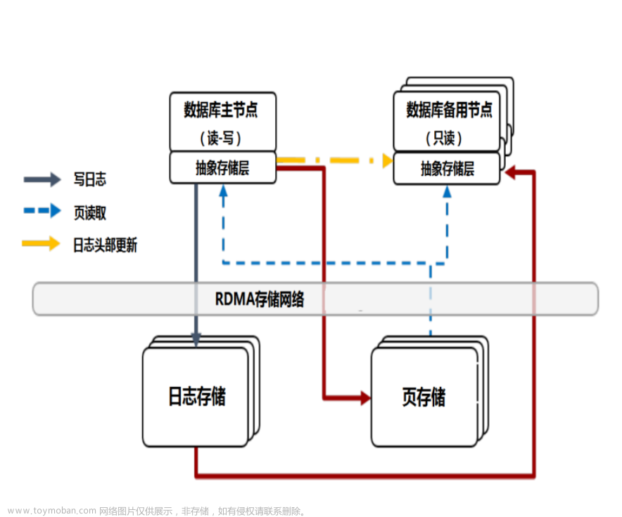 GaussDB数据库管理系统介绍,gaussdb,数据库