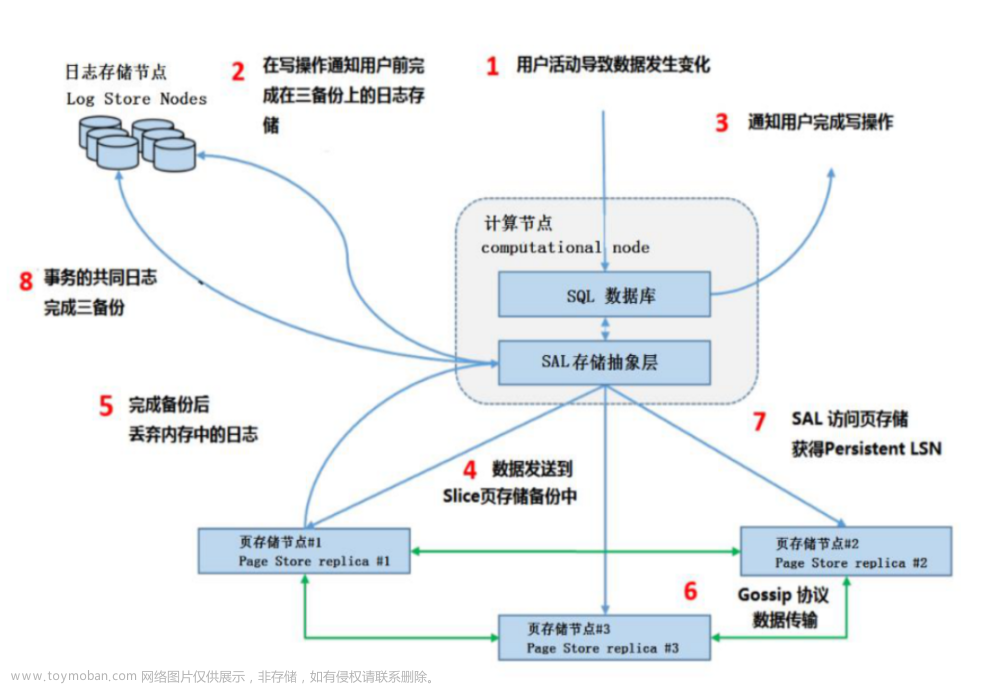 GaussDB数据库管理系统介绍,gaussdb,数据库