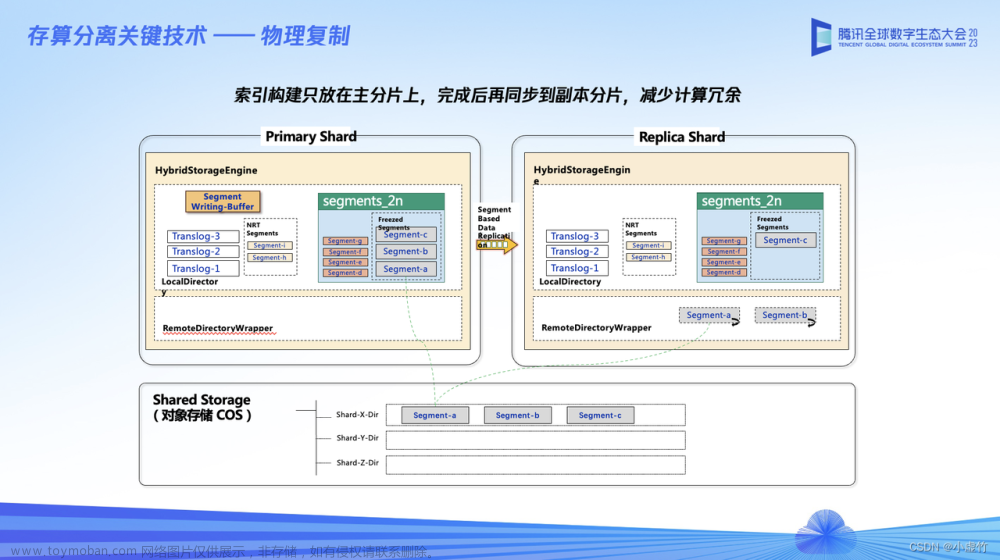 一文通览腾讯云大数据ES、数据湖计算、云数据仓库产品新版本技术创新,大数据