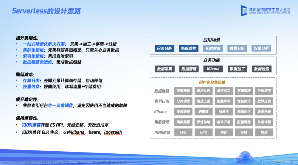 一文通览腾讯云大数据ES、数据湖计算、云数据仓库产品新版本技术创新,大数据